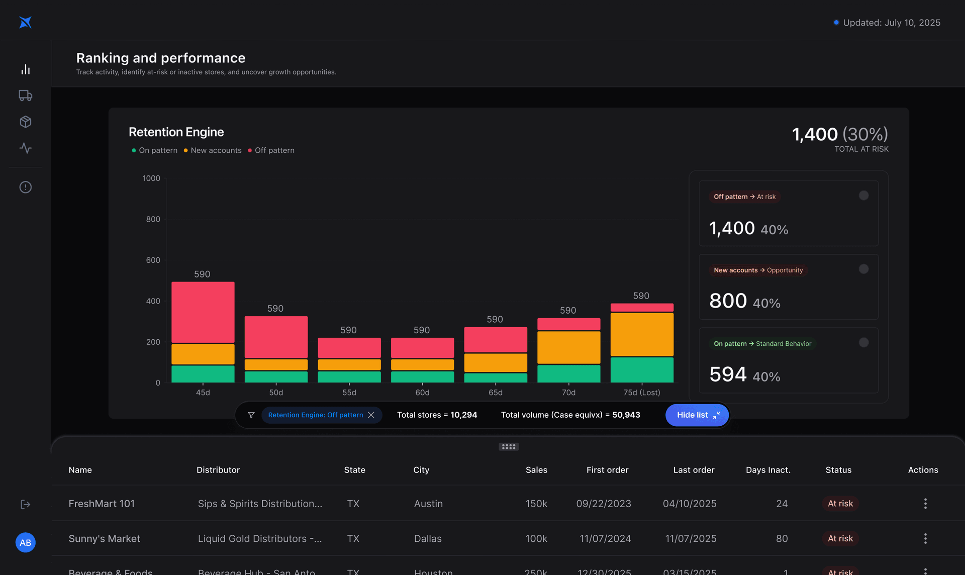 Bianca CRM dashboard