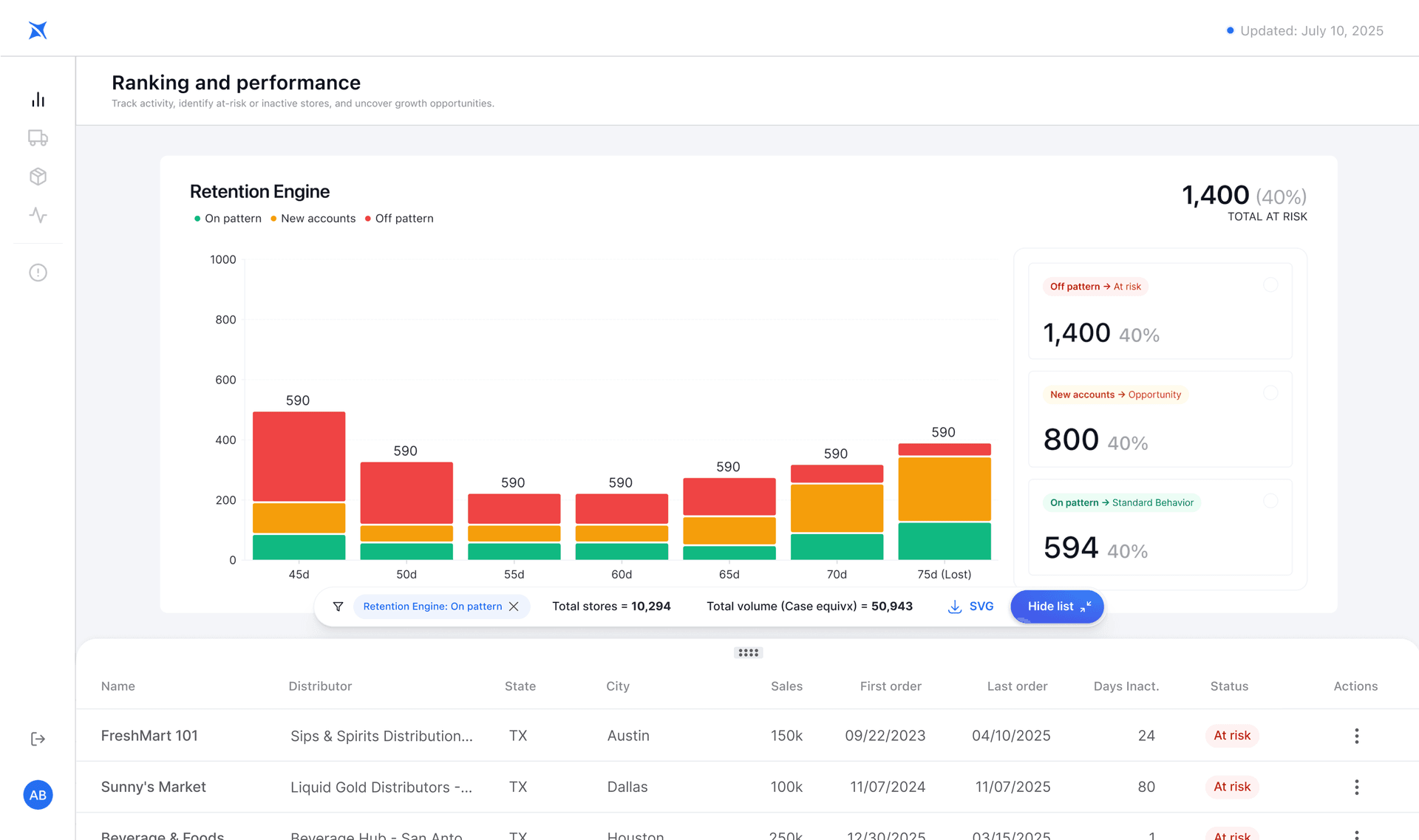Bianca CRM dashboard
